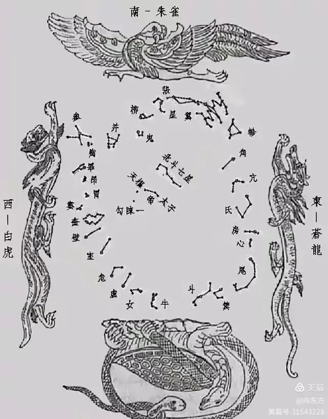 四象与汉字的图示