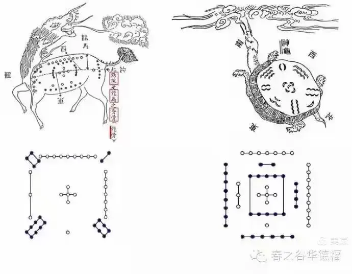 汉字与象数关系图