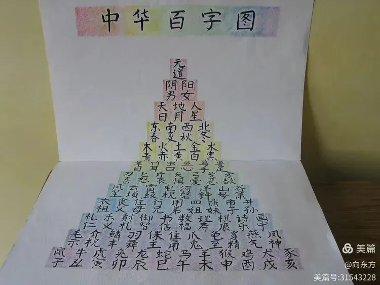 课程相关的图示