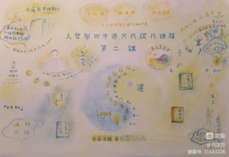 人智学与中国文化深化课程手绘图