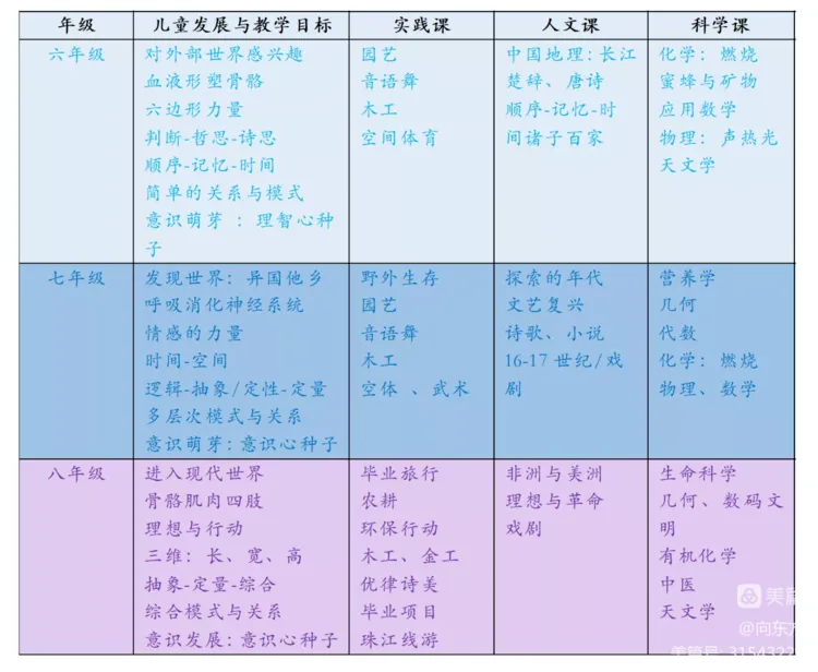 课程大纲图表之一