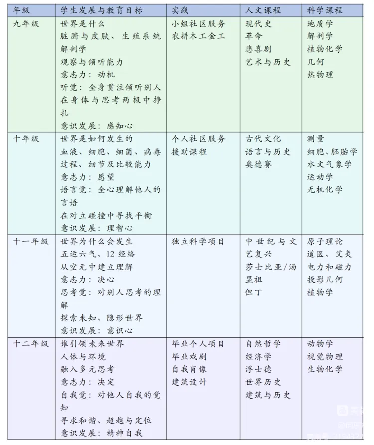课程大纲图表之二