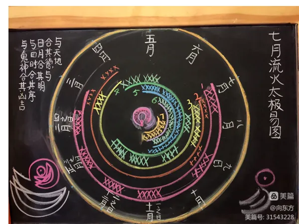 中文主课板块教学图示