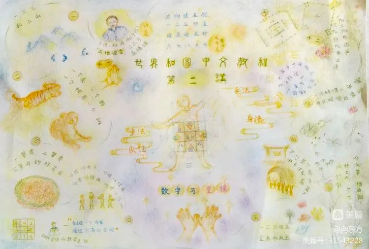 世界和图中文实操课程图示