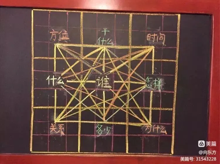 句子和图的教学图示